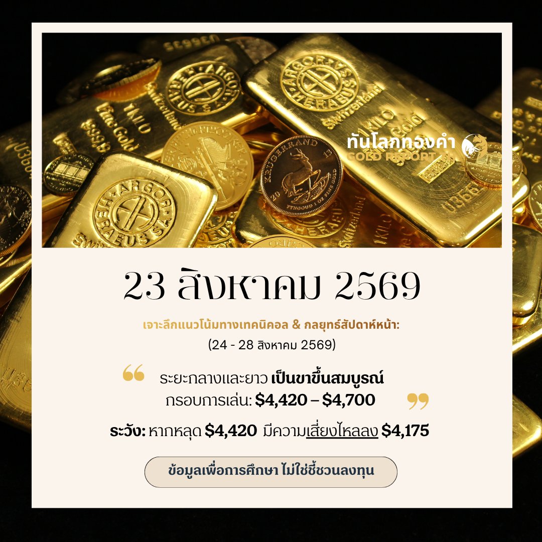 GoldReportTH's tweet photo. (สาย)23สค.69| คาดการณ์ทิศทาง #ทองคำ สัปดาห์หน้า📉!

📢 คำเตือน: เนื้อหาเพื่อการศึกษาเท่านั้น ไม่ใช่การชี้ชวนลงทุน
🌐Cr.: TNN / Gareth Soloway 

#ทันโลกทองคำ #แนวโน้มราคาทองคำ #กลย��ทธ์เทรดทอง #วิเคราะห์ทองคำสัปดาห์หน้า #ลงทุนทองคำ #ทองไทย #วิเคราะห์ราคาทองคำ #เทรดทองวันนี้ https://t.co/QOkLd20Z6O