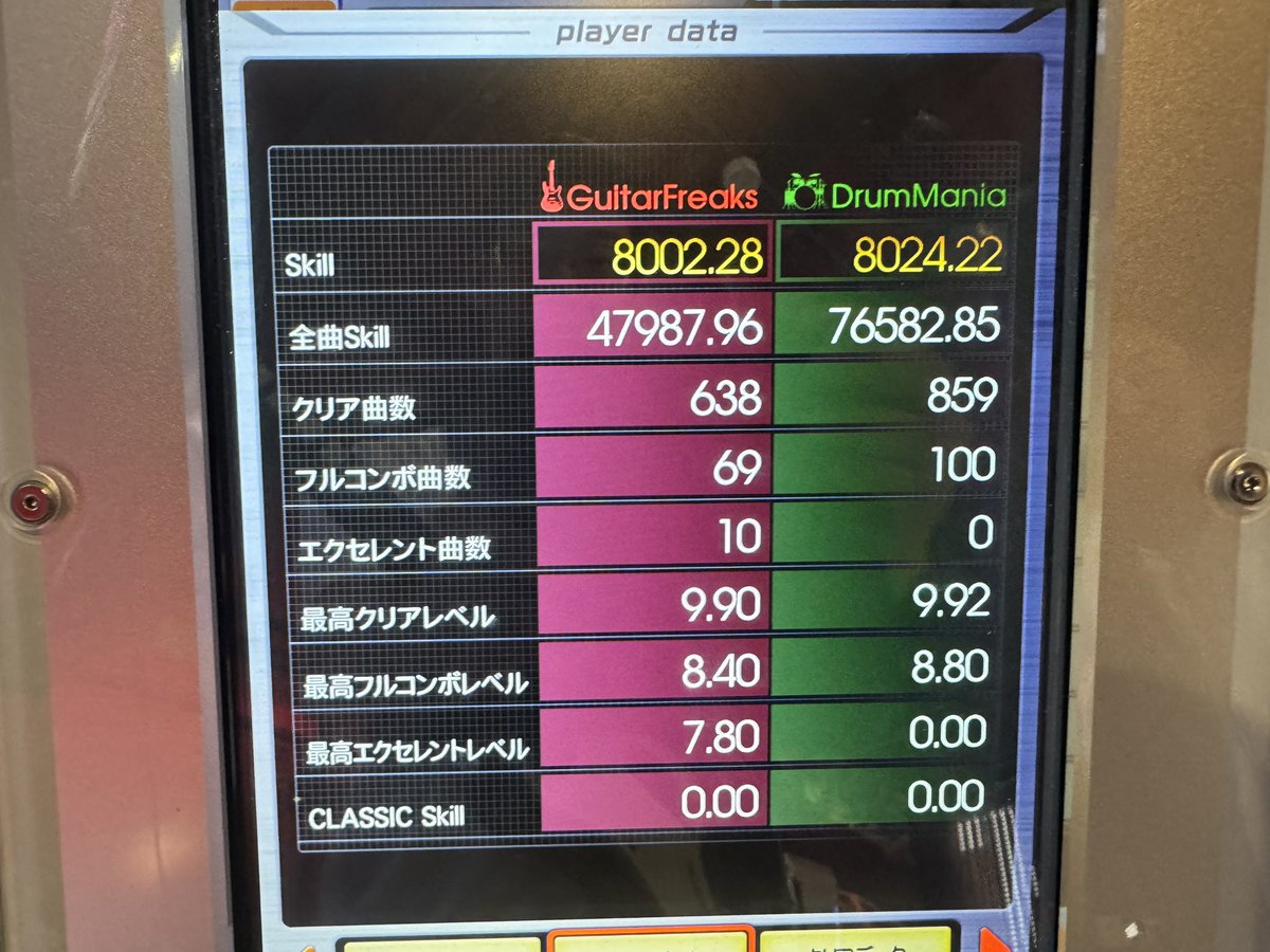 NEO0341129's tweet photo. ギタフリ金ネーム‼️‼️
ギタドラ両金ネなれた🥇 https://t.co/85bVFH0fvb