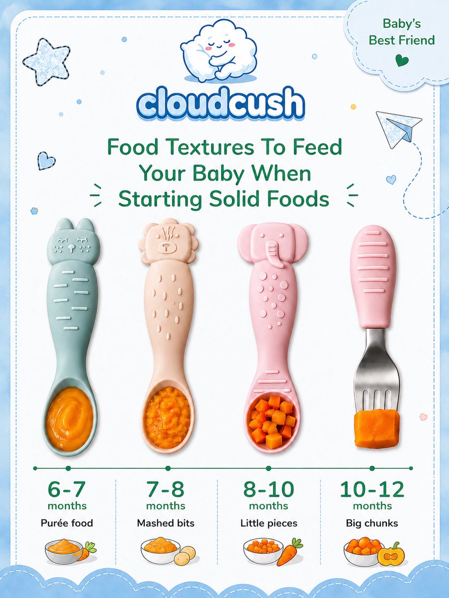 cloudcushbaby's tweet photo. 🥣✨ From smooth purées to little bites — every texture is a new milestone! 👶💙

#Cloudcush #CloudcushCare #BabysBestFriend #StartingSolids #BabyFood #BabyFeeding #SolidFoods #BabyMilestones #ParentingTips #NewMom #NewParents #BabyCare #FeedingJourney #Motherhood #BabyNutrition https://t.co/qLGFc1smoD