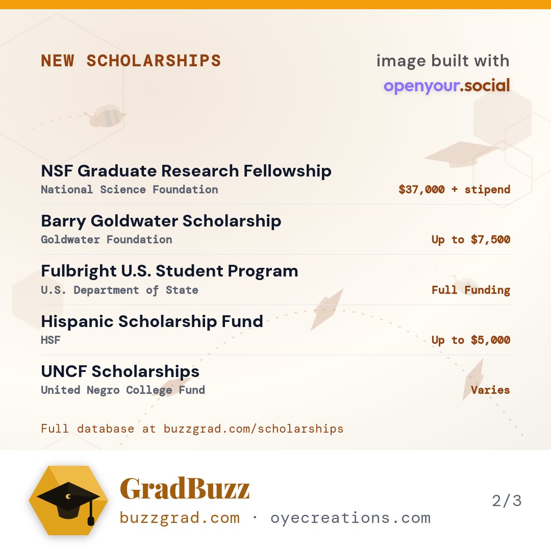 buzzcompose's tweet photo. Your story deserves a scholarship. Browse real awards waiting in the GradBuzz database and start your search today.

#scholarship #freemoney #scholarshipsearch #financialaid #collegebound https://t.co/dEJI7GdYLU
