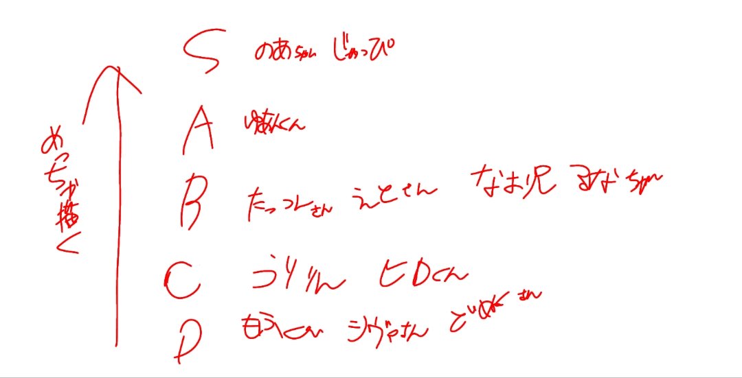roa13020's tweet photo. 描きやすさ！！ https://t.co/sXbZdOB1FB