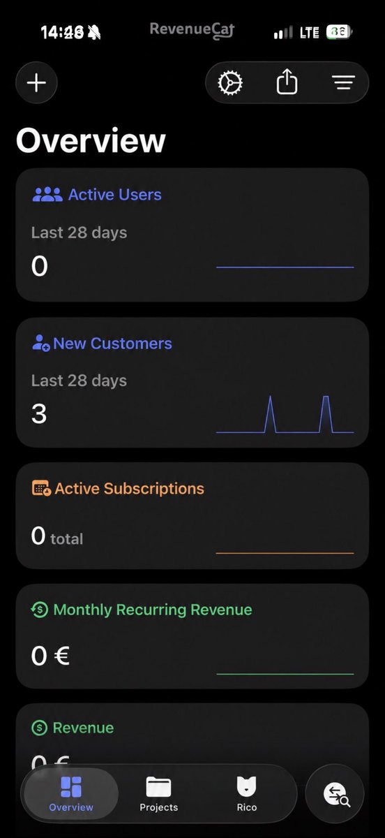 Neo__888's tweet photo. Day 5 of making money with my iOS App

Today: 0$
and still 3 users 😭 https://t.co/2EGZiM4vzt