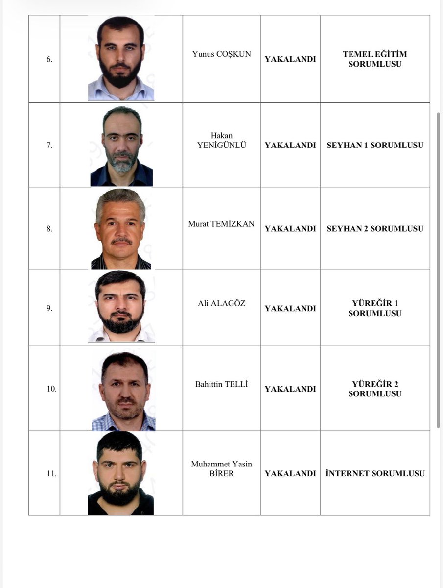 nedimsener2010's tweet photo. *KUYTUL GRUBUNUN İRTİBAT AĞINDA FETÖ/PDY İZİ*

*ALPARSLAN KUYTUL SUÇ ÖRGÜTÜ'NÜN ÜST KADEME YÖNETİMİNİN FETÖ/PDY İRTİBATLARI ORTAYA ÇIKTI*

*ÖRGÜTÜN “2. ADAM”INDAN EĞİTİM VE MUHASEBE SORUMLUSUNA KADAR FİRARİ 5 SORUMLUNUN TAMAMININ İRTİBAT AĞINDA FETÖ/PDY BAĞLANTISI*

*KUYTUL GRUBUNUN YÖNETİM KADROSUNDA TERÖR SORUŞTURMALARINA UZANAN 24 FETÖ/PDY BAĞLANTILI İSİMLE İRTİBAT TESPİT EDİLDİ*

*Adana Cumhuriyet Başsavcılığınca Alparslan Kuytul grubuna yönelik yürütülen soruşturmada devletin güvenlik birimleri tarafından yapılan irtibat çalışmalarında, örgütün üst kademesindeki isimlerin dikkat çekici bağlantıları ortaya çıktı. Dosyaya göre internet, sosyal medya, teknik ekip, dergi, eğitim, muhasebe ve genel sorumluluk görevlerinde bulunan 9 şüphelinin irtibat ağında FETÖ/PDY kapsamında adli işlem görmüş kişiler tespit edildi. İrtibat kayıtlarında toplam 24 farklı FETÖ/PDY bağlantılı isim yer alırken, halen firari durumda bulunan 5 örgüt sorumlusunun tamamının bu kişilerden biri veya birden fazlasıyla irtibatının bulunduğu belirlendi. Operasyonda firari olarak aranan Furkan Nesli Dergisi sorumlusu Hasan Kütük de yürütülen çalışmalar sonucunda yakalandı.*

*ÜST YÖNETİMİN İRTİBAT HARİTASI ÇIKARILDI*

Adana Cumhuriyet Başsavcılığınca yürütülen soruşturma kapsamında Alparslan Kuytul grubunun yönetim yapılanmasına yönelik gerçekleştirilen çalışmalarda, şüphelilerin görev ve sorumluluk alanlarının yanı sıra telefon irtibatları da mercek altına alındı.

Dosyadaki irtibat tablosunda; Alparslan Kuytul’un “kurucu/manevi lider”, Semra Kuytul’un “bayanlar sorumlusu”, İzzet Daş’ın “sekreter”, Erol Ardıç’ın ise “genel sorumlu/2. adam” olarak yer aldığı görüldü. Yapılanmanın ayrıca eğitim, internet, sosyal medya, basın-yayın, muhasebe, teknik ekip, dergi, medrese ve ilçe sorumlulukları şeklinde kademelendirildiği belirlendi.

*9 SORUMLUNUN FETÖ/PDY ADLİ İŞLEMLİ İSİMLERLE İRTİBATI*

İrtibat çalışmasındaki en dikkat çekici bölüm ise yapılanmanın farklı kademelerinde görev aldığı belirtilen isimlerin, FETÖ/PDY kapsamında daha önce adli işlem görmüş kişilerle kurduğu temaslar oldu.

Dosyaya göre;

- “Genel sorumlu/2. adam” olarak gösterilen Erol Ardıç’ın irtibatlarında 4,
- İnternet sorumlusu Muhammet Yasin Birer’in irtibatlarında 3,
- Sosyal medya sorumlusu Abdul Aziz Sapaz’ın irtibatlarında 2,
- Teknik ekip sorumlusu İsmail Ataş’ın irtibatlarında 2,
- Eğitim sorumlusu Harun Kızılboğa’nın irtibatlarında 5,
- Muhasebe sorumlusu Yusuf Tapan’ın irtibatlarında 2,
- Ceyhan sorumlusu Ertuğrul Şekerci’nin irtibatlarında 1,
- Furkan Nesli Dergisi sorumlusu Hasan Kütük’ün irtibatlarında 4,
- Kardeşler Kitabevi sorumlusu Yusuf Eren’in irtibatlarında ise FETÖ/PDY kapsamında adli işlem veya müzahir kaydı bulunan 5 isim yer aldı.

*24 FARKLI İSİM, 28 İRTİBAT KAYDI*

Dosyadaki kayıtlar birlikte değerlendirildiğinde, söz konusu 9 şüphelinin irtibat listelerinde FETÖ/PDY kapsamında adli işlem görmüş veya müzahir kaydı bulunan 24 farklı kişinin yer aldığı görüldü. Bazı isimlerin birden fazla Kuytul grubu sorumlusunun irtibatında bulunması nedeniyle FETÖ/PDY bağlantılı kayıtların toplam sayısı 28’e ulaştı.