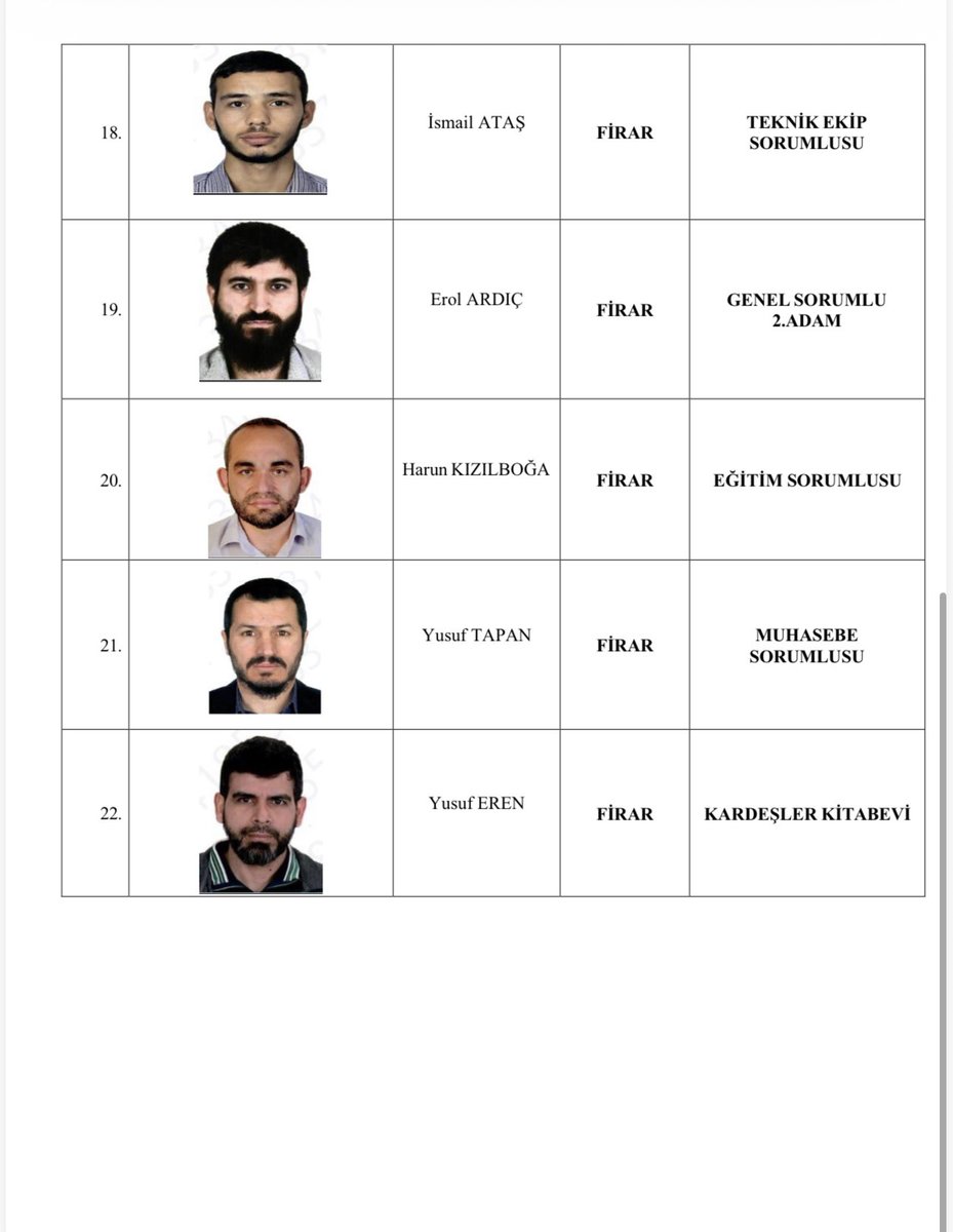 nedimsener2010's tweet photo. *KUYTUL GRUBUNUN İRTİBAT AĞINDA FETÖ/PDY İZİ*

*ALPARSLAN KUYTUL SUÇ ÖRGÜTÜ'NÜN ÜST KADEME YÖNETİMİNİN FETÖ/PDY İRTİBATLARI ORTAYA ÇIKTI*

*ÖRGÜTÜN “2. ADAM”INDAN EĞİTİM VE MUHASEBE SORUMLUSUNA KADAR FİRARİ 5 SORUMLUNUN TAMAMININ İRTİBAT AĞINDA FETÖ/PDY BAĞLANTISI*

*KUYTUL GRUBUNUN YÖNETİM KADROSUNDA TERÖR SORUŞTURMALARINA UZANAN 24 FETÖ/PDY BAĞLANTILI İSİMLE İRTİBAT TESPİT EDİLDİ*

*Adana Cumhuriyet Başsavcılığınca Alparslan Kuytul grubuna yönelik yürütülen soruşturmada devletin güvenlik birimleri tarafından yapılan irtibat çalışmalarında, örgütün üst kademesindeki isimlerin dikkat çekici bağlantıları ortaya çıktı. Dosyaya göre internet, sosyal medya, teknik ekip, dergi, eğitim, muhasebe ve genel sorumluluk görevlerinde bulunan 9 şüphelinin irtibat ağında FETÖ/PDY kapsamında adli işlem görmüş kişiler tespit edildi. İrtibat kayıtlarında toplam 24 farklı FETÖ/PDY bağlantılı isim yer alırken, halen firari durumda bulunan 5 örgüt sorumlusunun tamamının bu kişilerden biri veya birden fazlasıyla irtibatının bulunduğu belirlendi. Operasyonda firari olarak aranan Furkan Nesli Dergisi sorumlusu Hasan Kütük de yürütülen çalışmalar sonucunda yakalandı.*

*ÜST YÖNETİMİN İRTİBAT HARİTASI ÇIKARILDI*

Adana Cumhuriyet Başsavcılığınca yürütülen soruşturma kapsamında Alparslan Kuytul grubunun yönetim yapılanmasına yönelik gerçekleştirilen çalışmalarda, şüphelilerin görev ve sorumluluk alanlarının yanı sıra telefon irtibatları da mercek altına alındı.

Dosyadaki irtibat tablosunda; Alparslan Kuytul’un “kurucu/manevi lider”, Semra Kuytul’un “bayanlar sorumlusu”, İzzet Daş’ın “sekreter”, Erol Ardıç’ın ise “genel sorumlu/2. adam” olarak yer aldığı görüldü. Yapılanmanın ayrıca eğitim, internet, sosyal medya, basın-yayın, muhasebe, teknik ekip, dergi, medrese ve ilçe sorumlulukları şeklinde kademelendirildiği belirlendi.

*9 SORUMLUNUN FETÖ/PDY ADLİ İŞLEMLİ İSİMLERLE İRTİBATI*

İrtibat çalışmasındaki en dikkat çekici bölüm ise yapılanmanın farklı kademelerinde görev aldığı belirtilen isimlerin, FETÖ/PDY kapsamında daha önce adli işlem görmüş kişilerle kurduğu temaslar oldu.

Dosyaya göre;

- “Genel sorumlu/2. adam” olarak gösterilen Erol Ardıç’ın irtibatlarında 4,
- İnternet sorumlusu Muhammet Yasin Birer’in irtibatlarında 3,
- Sosyal medya sorumlusu Abdul Aziz Sapaz’ın irtibatlarında 2,
- Teknik ekip sorumlusu İsmail Ataş’ın irtibatlarında 2,
- Eğitim sorumlusu Harun Kızılboğa’nın irtibatlarında 5,
- Muhasebe sorumlusu Yusuf Tapan’ın irtibatlarında 2,
- Ceyhan sorumlusu Ertuğrul Şekerci’nin irtibatlarında 1,
- Furkan Nesli Dergisi sorumlusu Hasan Kütük’ün irtibatlarında 4,
- Kardeşler Kitabevi sorumlusu Yusuf Eren’in irtibatlarında ise FETÖ/PDY kapsamında adli işlem veya müzahir kaydı bulunan 5 isim yer aldı.

*24 FARKLI İSİM, 28 İRTİBAT KAYDI*

Dosyadaki kayıtlar birlikte değerlendirildiğinde, söz konusu 9 şüphelinin irtibat listelerinde FETÖ/PDY kapsamında adli işlem görmüş veya müzahir kaydı bulunan 24 farklı kişinin yer aldığı görüldü. Bazı isimlerin birden fazla Kuytul grubu sorumlusunun irtibatında bulunması nedeniyle FETÖ/PDY bağlantılı kayıtların toplam sayısı 28’e ulaştı.