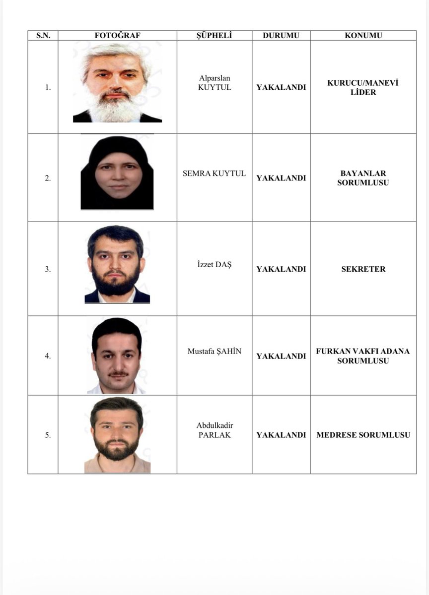 nedimsener2010's tweet photo. *KUYTUL GRUBUNUN İRTİBAT AĞINDA FETÖ/PDY İZİ*

*ALPARSLAN KUYTUL SUÇ ÖRGÜTÜ'NÜN ÜST KADEME YÖNETİMİNİN FETÖ/PDY İRTİBATLARI ORTAYA ÇIKTI*

*ÖRGÜTÜN “2. ADAM”INDAN EĞİTİM VE MUHASEBE SORUMLUSUNA KADAR FİRARİ 5 SORUMLUNUN TAMAMININ İRTİBAT AĞINDA FETÖ/PDY BAĞLANTISI*

*KUYTUL GRUBUNUN YÖNETİM KADROSUNDA TERÖR SORUŞTURMALARINA UZANAN 24 FETÖ/PDY BAĞLANTILI İSİMLE İRTİBAT TESPİT EDİLDİ*

*Adana Cumhuriyet Başsavcılığınca Alparslan Kuytul grubuna yönelik yürütülen soruşturmada devletin güvenlik birimleri tarafından yapılan irtibat çalışmalarında, örgütün üst kademesindeki isimlerin dikkat çekici bağlantıları ortaya çıktı. Dosyaya göre internet, sosyal medya, teknik ekip, dergi, eğitim, muhasebe ve genel sorumluluk görevlerinde bulunan 9 şüphelinin irtibat ağında FETÖ/PDY kapsamında adli işlem görmüş kişiler tespit edildi. İrtibat kayıtlarında toplam 24 farklı FETÖ/PDY bağlantılı isim yer alırken, halen firari durumda bulunan 5 örgüt sorumlusunun tamamının bu kişilerden biri veya birden fazlasıyla irtibatının bulunduğu belirlendi. Operasyonda firari olarak aranan Furkan Nesli Dergisi sorumlusu Hasan Kütük de yürütülen çalışmalar sonucunda yakalandı.*

*ÜST YÖNETİMİN İRTİBAT HARİTASI ÇIKARILDI*

Adana Cumhuriyet Başsavcılığınca yürütülen soruşturma kapsamında Alparslan Kuytul grubunun yönetim yapılanmasına yönelik gerçekleştirilen çalışmalarda, şüphelilerin görev ve sorumluluk alanlarının yanı sıra telefon irtibatları da mercek altına alındı.

Dosyadaki irtibat tablosunda; Alparslan Kuytul’un “kurucu/manevi lider”, Semra Kuytul’un “bayanlar sorumlusu”, İzzet Daş’ın “sekreter”, Erol Ardıç’ın ise “genel sorumlu/2. adam” olarak yer aldığı görüldü. Yapılanmanın ayrıca eğitim, internet, sosyal medya, basın-yayın, muhasebe, teknik ekip, dergi, medrese ve ilçe sorumlulukları şeklinde kademelendirildiği belirlendi.

*9 SORUMLUNUN FETÖ/PDY ADLİ İŞLEMLİ İSİMLERLE İRTİBATI*

İrtibat çalışmasındaki en dikkat çekici bölüm ise yapılanmanın farklı kademelerinde görev aldığı belirtilen isimlerin, FETÖ/PDY kapsamında daha önce adli işlem görmüş kişilerle kurduğu temaslar oldu.

Dosyaya göre;

- “Genel sorumlu/2. adam” olarak gösterilen Erol Ardıç’ın irtibatlarında 4,
- İnternet sorumlusu Muhammet Yasin Birer’in irtibatlarında 3,
- Sosyal medya sorumlusu Abdul Aziz Sapaz’ın irtibatlarında 2,
- Teknik ekip sorumlusu İsmail Ataş’ın irtibatlarında 2,
- Eğitim sorumlusu Harun Kızılboğa’nın irtibatlarında 5,
- Muhasebe sorumlusu Yusuf Tapan’ın irtibatlarında 2,
- Ceyhan sorumlusu Ertuğrul Şekerci’nin irtibatlarında 1,
- Furkan Nesli Dergisi sorumlusu Hasan Kütük’ün irtibatlarında 4,
- Kardeşler Kitabevi sorumlusu Yusuf Eren’in irtibatlarında ise FETÖ/PDY kapsamında adli işlem veya müzahir kaydı bulunan 5 isim yer aldı.

*24 FARKLI İSİM, 28 İRTİBAT KAYDI*

Dosyadaki kayıtlar birlikte değerlendirildiğinde, söz konusu 9 şüphelinin irtibat listelerinde FETÖ/PDY kapsamında adli işlem görmüş veya müzahir kaydı bulunan 24 farklı kişinin yer aldığı görüldü. Bazı isimlerin birden fazla Kuytul grubu sorumlusunun irtibatında bulunması nedeniyle FETÖ/PDY bağlantılı kayıtların toplam sayısı 28’e ulaştı.