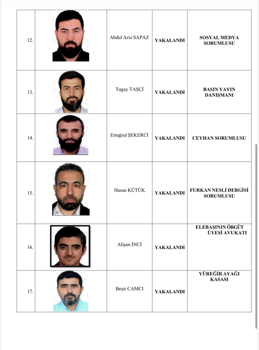 nedimsener2010's tweet photo. *KUYTUL GRUBUNUN İRTİBAT AĞINDA FETÖ/PDY İZİ*

*ALPARSLAN KUYTUL SUÇ ÖRGÜTÜ'NÜN ÜST KADEME YÖNETİMİNİN FETÖ/PDY İRTİBATLARI ORTAYA ÇIKTI*

*ÖRGÜTÜN “2. ADAM”INDAN EĞİTİM VE MUHASEBE SORUMLUSUNA KADAR FİRARİ 5 SORUMLUNUN TAMAMININ İRTİBAT AĞINDA FETÖ/PDY BAĞLANTISI*

*KUYTUL GRUBUNUN YÖNETİM KADROSUNDA TERÖR SORUŞTURMALARINA UZANAN 24 FETÖ/PDY BAĞLANTILI İSİMLE İRTİBAT TESPİT EDİLDİ*

*Adana Cumhuriyet Başsavcılığınca Alparslan Kuytul grubuna yönelik yürütülen soruşturmada devletin güvenlik birimleri tarafından yapılan irtibat çalışmalarında, örgütün üst kademesindeki isimlerin dikkat çekici bağlantıları ortaya çıktı. Dosyaya göre internet, sosyal medya, teknik ekip, dergi, eğitim, muhasebe ve genel sorumluluk görevlerinde bulunan 9 şüphelinin irtibat ağında FETÖ/PDY kapsamında adli işlem görmüş kişiler tespit edildi. İrtibat kayıtlarında toplam 24 farklı FETÖ/PDY bağlantılı isim yer alırken, halen firari durumda bulunan 5 örgüt sorumlusunun tamamının bu kişilerden biri veya birden fazlasıyla irtibatının bulunduğu belirlendi. Operasyonda firari olarak aranan Furkan Nesli Dergisi sorumlusu Hasan Kütük de yürütülen çalışmalar sonucunda yakalandı.*

*ÜST YÖNETİMİN İRTİBAT HARİTASI ÇIKARILDI*

Adana Cumhuriyet Başsavcılığınca yürütülen soruşturma kapsamında Alparslan Kuytul grubunun yönetim yapılanmasına yönelik gerçekleştirilen çalışmalarda, şüphelilerin görev ve sorumluluk alanlarının yanı sıra telefon irtibatları da mercek altına alındı.

Dosyadaki irtibat tablosunda; Alparslan Kuytul’un “kurucu/manevi lider”, Semra Kuytul’un “bayanlar sorumlusu”, İzzet Daş’ın “sekreter”, Erol Ardıç’ın ise “genel sorumlu/2. adam” olarak yer aldığı görüldü. Yapılanmanın ayrıca eğitim, internet, sosyal medya, basın-yayın, muhasebe, teknik ekip, dergi, medrese ve ilçe sorumlulukları şeklinde kademelendirildiği belirlendi.

*9 SORUMLUNUN FETÖ/PDY ADLİ İŞLEMLİ İSİMLERLE İRTİBATI*

İrtibat çalışmasındaki en dikkat çekici bölüm ise yapılanmanın farklı kademelerinde görev aldığı belirtilen isimlerin, FETÖ/PDY kapsamında daha önce adli işlem görmüş kişilerle kurduğu temaslar oldu.

Dosyaya göre;

- “Genel sorumlu/2. adam” olarak gösterilen Erol Ardıç’ın irtibatlarında 4,
- İnternet sorumlusu Muhammet Yasin Birer’in irtibatlarında 3,
- Sosyal medya sorumlusu Abdul Aziz Sapaz’ın irtibatlarında 2,
- Teknik ekip sorumlusu İsmail Ataş’ın irtibatlarında 2,
- Eğitim sorumlusu Harun Kızılboğa’nın irtibatlarında 5,
- Muhasebe sorumlusu Yusuf Tapan’ın irtibatlarında 2,
- Ceyhan sorumlusu Ertuğrul Şekerci’nin irtibatlarında 1,
- Furkan Nesli Dergisi sorumlusu Hasan Kütük’ün irtibatlarında 4,
- Kardeşler Kitabevi sorumlusu Yusuf Eren’in irtibatlarında ise FETÖ/PDY kapsamında adli işlem veya müzahir kaydı bulunan 5 isim yer aldı.

*24 FARKLI İSİM, 28 İRTİBAT KAYDI*

Dosyadaki kayıtlar birlikte değerlendirildiğinde, söz konusu 9 şüphelinin irtibat listelerinde FETÖ/PDY kapsamında adli işlem görmüş veya müzahir kaydı bulunan 24 farklı kişinin yer aldığı görüldü. Bazı isimlerin birden fazla Kuytul grubu sorumlusunun irtibatında bulunması nedeniyle FETÖ/PDY bağlantılı kayıtların toplam sayısı 28’e ulaştı.