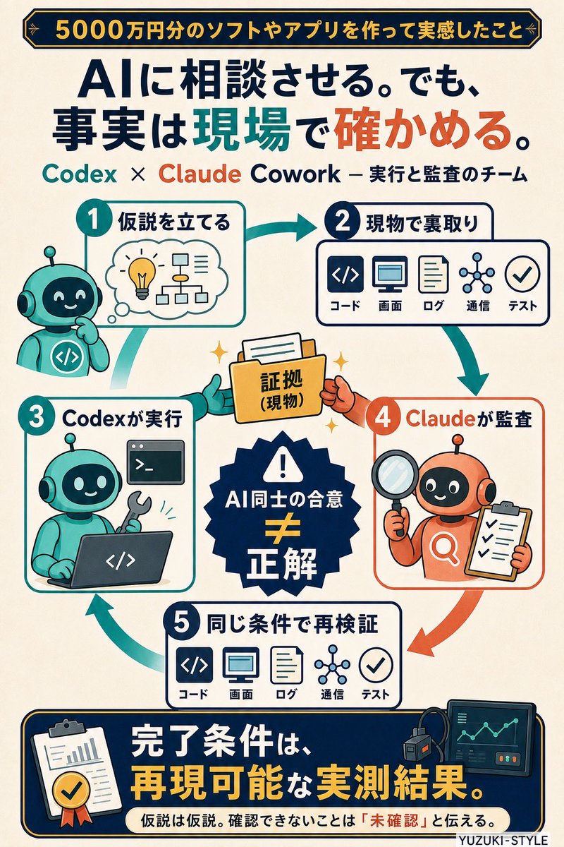 rime_green's tweet photo. これまではメイン頭脳をClaudeだったけど、今回ついにGPTと入れ替えた。 https://t.co/OkLHM9D7ud