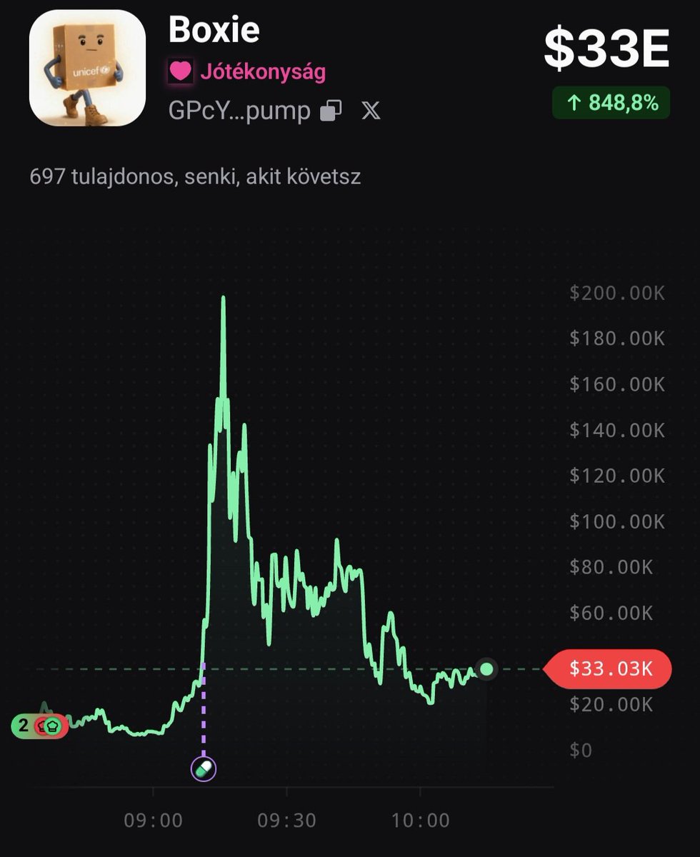 ScopeNo65558's tweet photo. There it was — another fucking 40x. 🔥
4k->200k 🚀🚀 https://t.co/JVxJZbVyo9