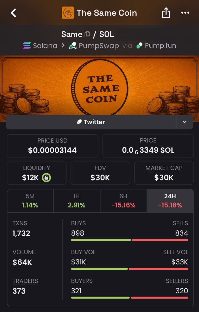 burntMeme01's tweet photo. 🚀 $SAME made a huge move!

📈 $30K MC → $202K MC
💰 Massive run. Serious attention.

The Alpha TG spotted the momentum early and tracked the move as it unfolded 📊🔥

CA: EPjFWdd5AufqSSqeM2qN1xzybapC8G4wEGGkZwyTDt1v

#BLASTAR #Solana #bbvipks4 https://t.co/Tj3z863uZO