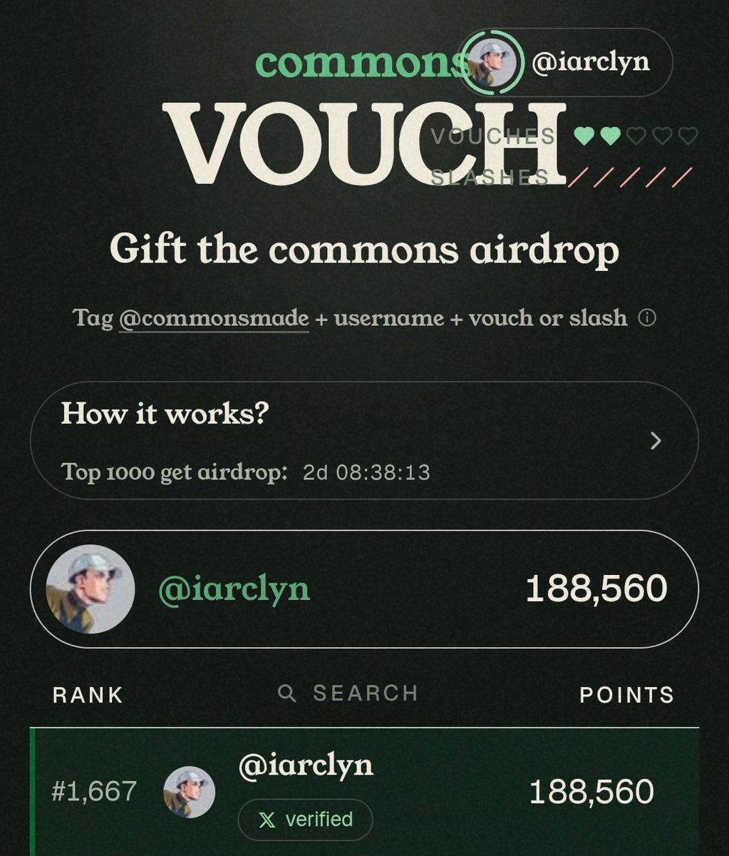 iarclyn's tweet photo. Just started grinding on @commonsmade so I’m looking to connect with more genuine people 🤝
Vouch me and I’ll vouch you back.
I’ve heard vouches might increase today or tomorrow, so I’ll make sure to return the vouch to everyone who supports me.
My vouch will give you 40k+ points https://t.co/cWoUcwNmul