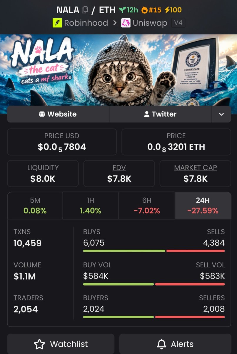 burntMeme01's tweet photo. 🚀 $NALA made a massive move!

📈 $7.8K MC → $124K MC 💰🔥
The Alpha TG spotted the momentum early and tracked the run as it developed. 📊

CA: EPjFWdd5AufqSSqeM2qN1xzybapC8G4wEGGkZwyTDt1v

#BLASTAR #Solana #bbvipks4 https://t.co/j4y28RlHHD