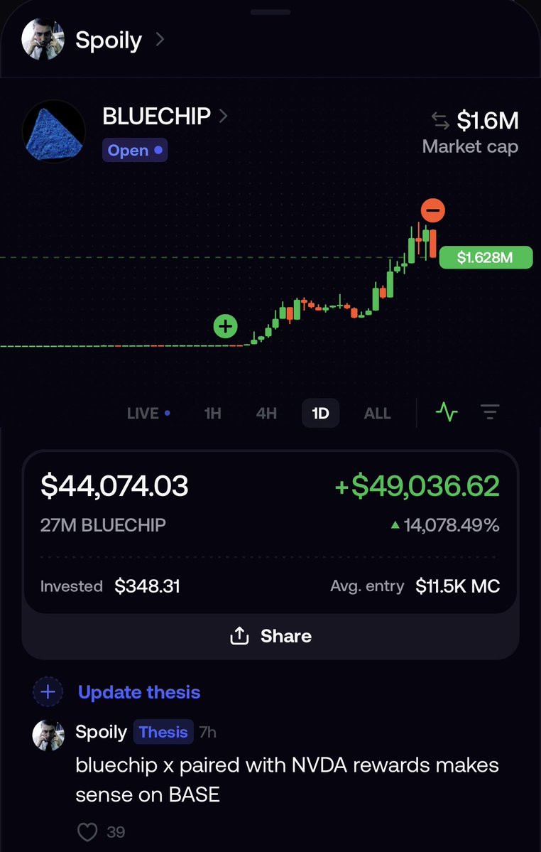 SpoiledBySpoily's tweet photo. Bro what, I woke up middle in the night Last Night, saw a coin, and bought 300$

Woke up to this https://t.co/loIewncJPg