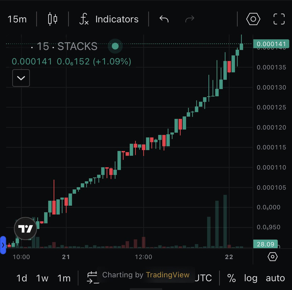 LeoCoinSTX's tweet photo. Up and to the right

Happy Caturday! 🐱 

$BTC $STX $LEO https://t.co/M3pecOLzJP