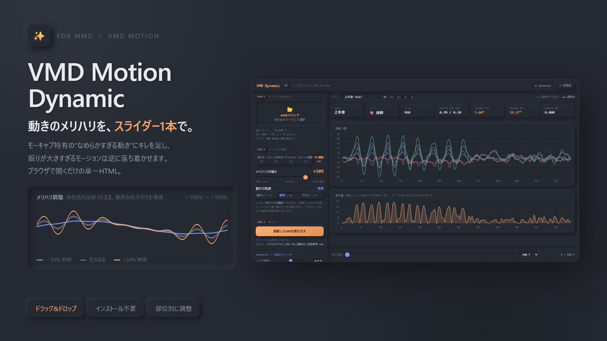 haiyore_audio's tweet photo. 【MMDユーザー向け！】
MMDモーションを数クリックでダイナミック/お淑やかにできるツールを無償公開いたしました～！✨

使い方はツリーへ！
ぜひ RT＆ @haiyore_audio をフォローして応援いただけると嬉しいです🔥

VMD Motion Dynamic
https://t.co/HdKv6Y1oeg

#MMD #ツール配布 https://t.co/XFmlOQuV0u