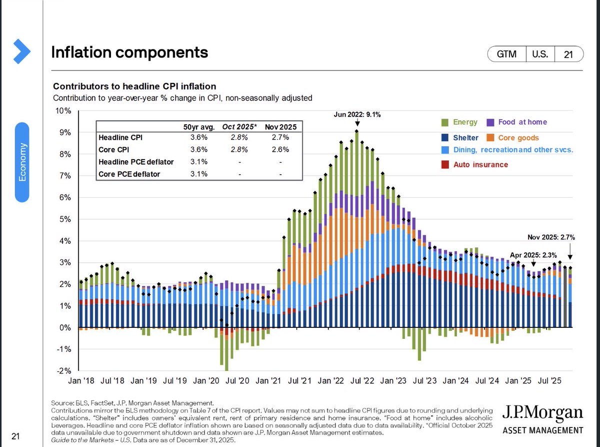_mclark_'s tweet photo. @PeteButtigieg Pete can you read this chart and tell me what it teaches us and what your main take away is? 

Don’t ignore this - if you have any aspirations of running for office again we need to know if you understand this chart and what is happening here. https://t.co/SUaBh3CYs1