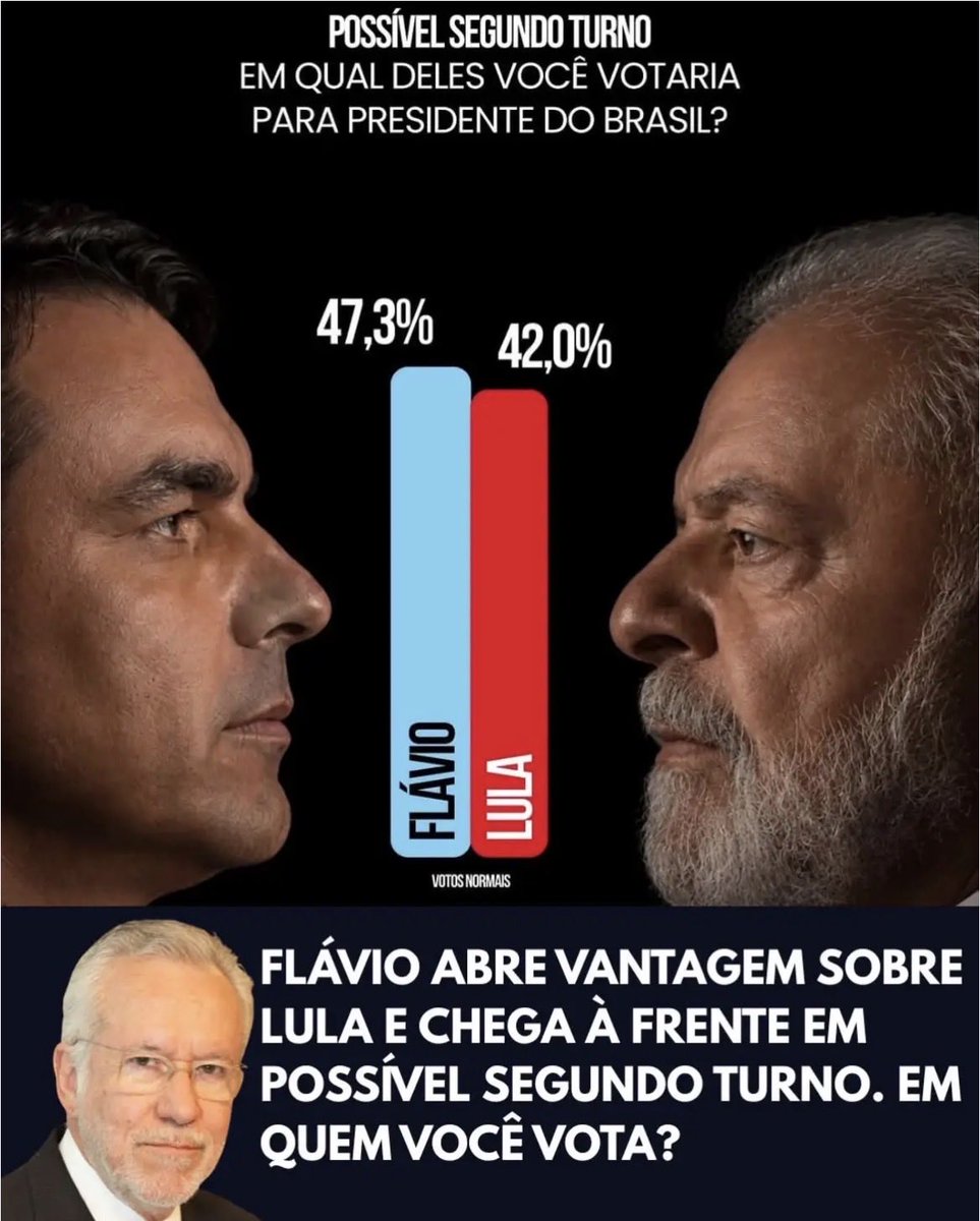 bruni_rudie's tweet photo. Instituto VERITÁ, ouviu 3.840 pessoas em todo Brasil. https://t.co/BEwXxu9Zbf