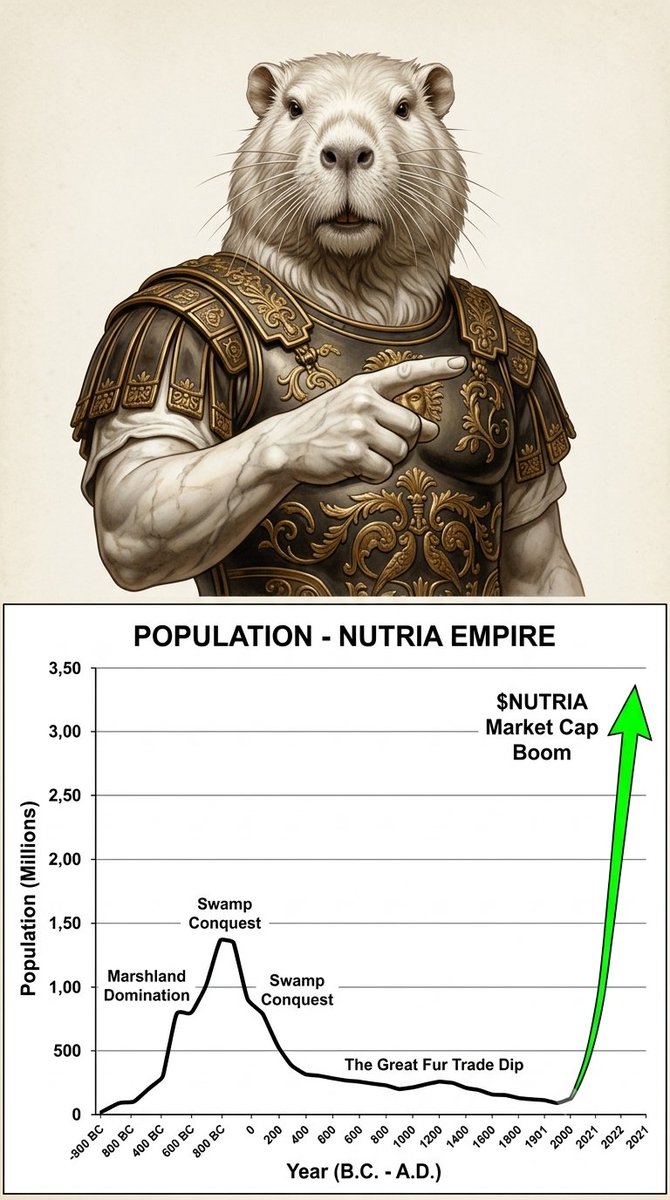 Marco77205111's tweet photo. @elonmusk The old Romans fell, but the $NUTRIA Empire is multiplying on Solana. We are rebuilding the glory from the catacombs up. 🏛️📈 $SOL https://t.co/xeWtgMKI3N