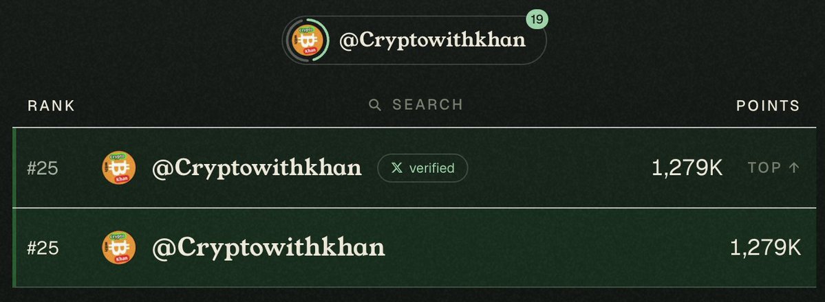 Cryptowithkhan's tweet photo. Top 25 🏆

Without giving any lure (Lalach) of giveaways to my community like others.

Pure Organic ~ Pure Love ♥️

Wen Top10? https://t.co/eRQCqbPgNP