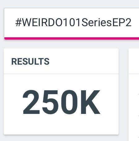 TrendForSeaKeen's tweet photo. 📈 Trending Update!  [15.51น.]   
STARTING ORBIT OF LOVE  

#WEIRDO101SeriesEP2 
#TrendForSeaKeen 
#sea_ta_lay | #keenkeno 
#SeaKeen #ซีคีน 

🔓Goal : 100K Posts  ✅ 
🔓Goal : 200K Posts ✅ 
🔓Goal : 225K Posts  ✅ 
🔓Goal : 250K Posts  ✅ 

🔐Goal : 300K Posts 

   — #WEIRDO101SeriesEP2 
💥 250K Posts      

🔥🔥อีก 50 K เท่านั้น🔥🔥