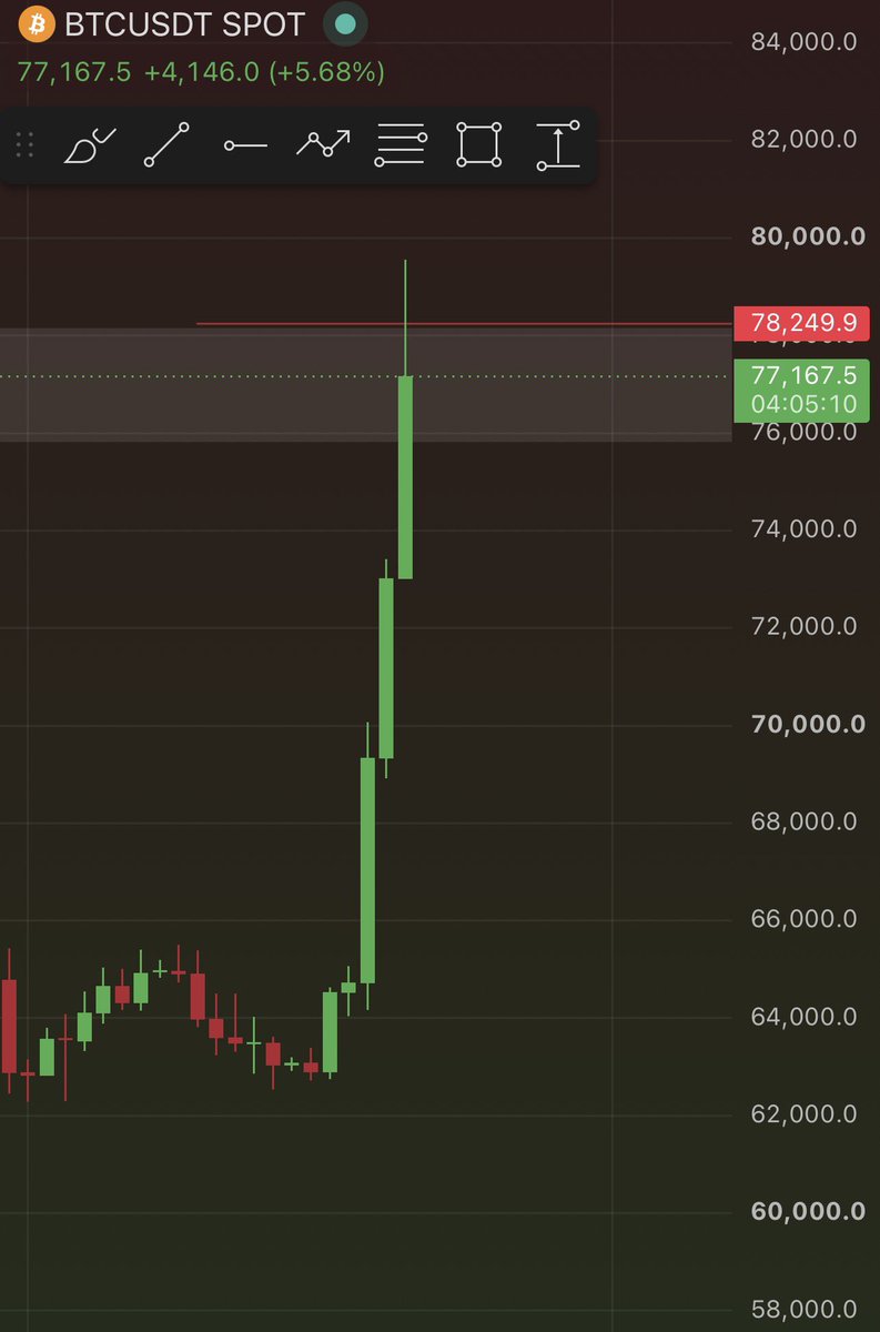 Inam_Az0's tweet photo. $BTC Weekly Resistance https://t.co/anZJeCkvup