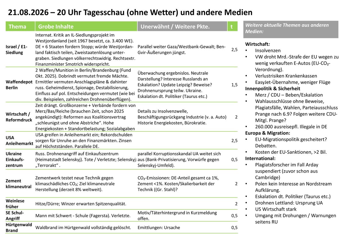 WegnerMathias's tweet photo. Tagesschau 21.08. im Überblick 
„Was nicht in der Tagesschau ist, gibt es nicht.“ 
Die Themen der Sendung + weitere Meldungen aus anderen Medien. https://t.co/y7wbY92dwh