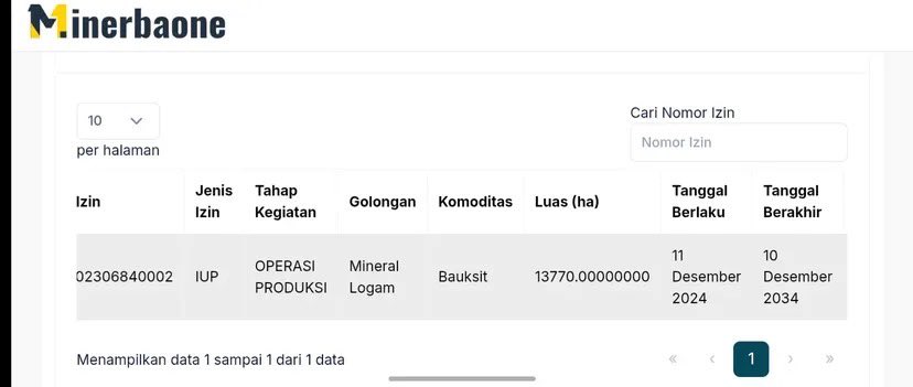 haixensen's tweet photo. Oh pantesan dibikin
 “kunjungan kerja” 
lagi liat lahan sendiri ternyata lumayan banyak 15.000 Ha https://t.co/ivGsgKaHFb