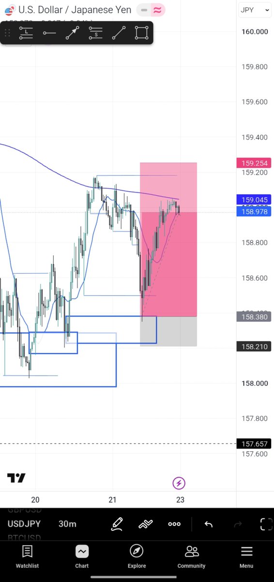 DATUM_1's tweet photo. Silver,  GJ, UJ running and Xauusd
My outlook for next week 
Happy Weekend guys💙💪🏾 https://t.co/IHyEFVvEOu