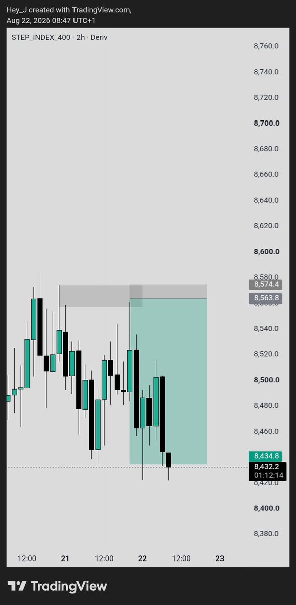 Chart__HeyJ's tweet photo. Missed entry 🤌🏾 https://t.co/mYDfABm5Ds