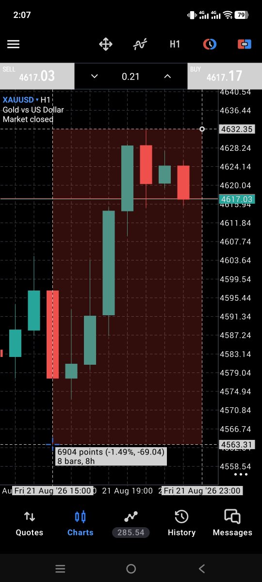 Cipher_Fx4t's tweet photo. 📊 #XAUUSD — MONDAY PREDICTION

New week, new setup. 👀🔥

Gold is ready to make its next move.
What’s your bias for Monday?

📈 BUY or 📉 SELL?

Drop your prediction below 👇
Let’s see who gets it right! 🎯

Join Telegram link 👇
https://t.co/Ma8JpwvEI1

#Gold #Forex #Trading https://t.co/DnTCUkWeKu
