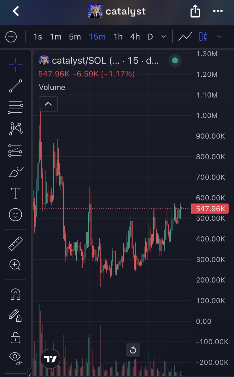 nobltyy's tweet photo. It’s only higher from here get ready for the moon…🚀

$catalyst https://t.co/EznUmCihBo