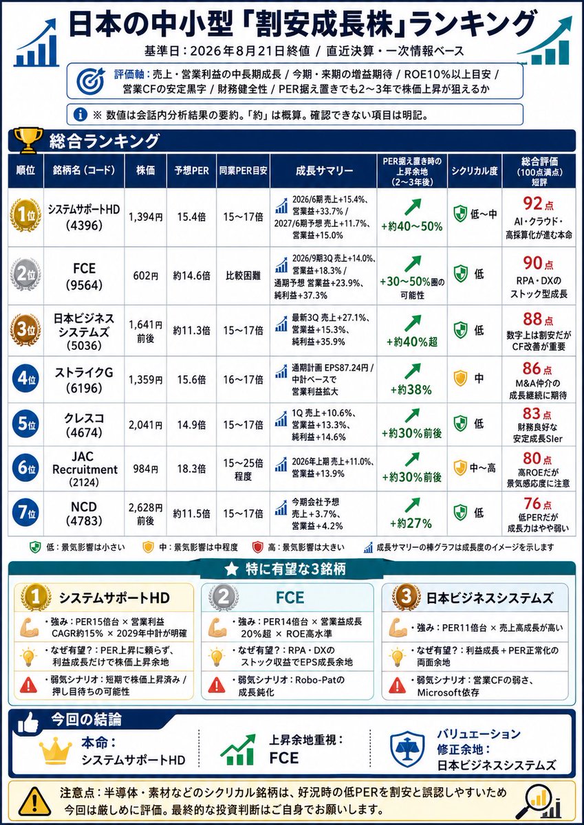 SLCTTC's tweet photo. @2okutameo 遅ればせながら分析結果をビジュアル化しました。 https://t.co/PQSH1PeGsJ