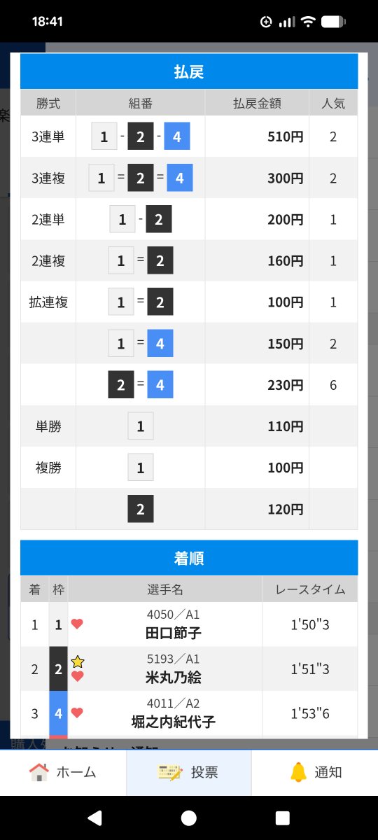 UBBOTO's tweet photo. #ボートレース児島
#ヴィーナスシリーズ第10戦
『🏆️準優勝戦🏆️』
10R ②号艇⬛️#米丸乃絵　選手
『🌈FINAL🌈』優出やったーーー🤩💕

おまけに　的中いやほい🙋🎉🎉🎉

明日の優勝戦も乃絵ちゃんらしく
頑張るんだぞ🫡💥🚤✨️💨 https://t.co/6HOKNhtUJH