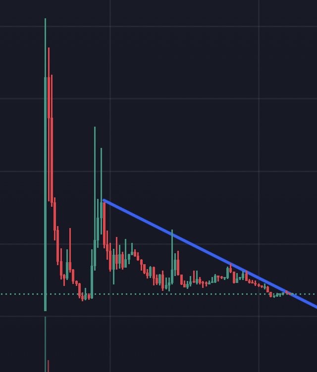 smile_apee's tweet photo. Imagine, just imagine, some of the best CT holding the coin, the story behind the coin could be insane in less than a week with an IPO in progress, the chart looking so bullish but people fading it https://t.co/iQJ0kN2sCN