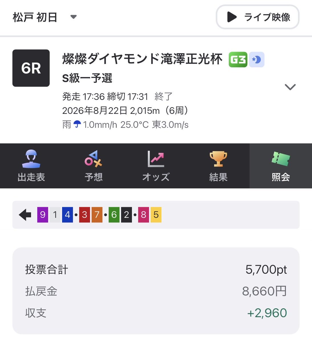 robucchy's tweet photo. @KK0326K 
ゲイル先生、しっかり2本ありがとう！！😆
今日は利確して、少額で初日特選楽しみます✌🏻 https://t.co/jFNcvuZLdC