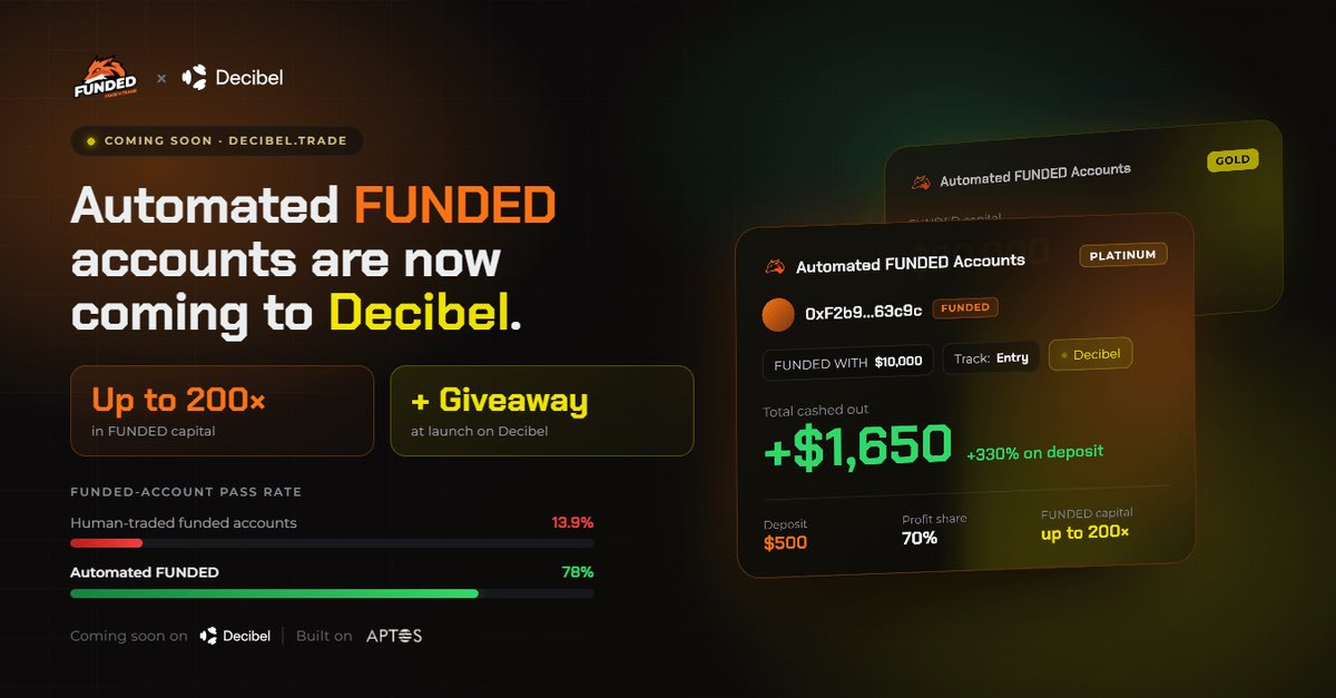 foxifytrade's tweet photo. Automated FUNDED accounts are coming soon to @DecibelTrade on @Aptos 🦊

Get FUNDED with up to 200x more capital & let curated strategies execute trades autonomously on your behalf. Enjoy Instant Payouts in USDC! 

No eval phase, no KYC. Instant funding from Day 1!

Move early to take advantage of our Mega Launch Promo! 👀

Full reveal → Aug 24th, 2026

PS: Our beta program had 250+ accounts live, 95%+ of them in profit, with 60+ payouts and counting...