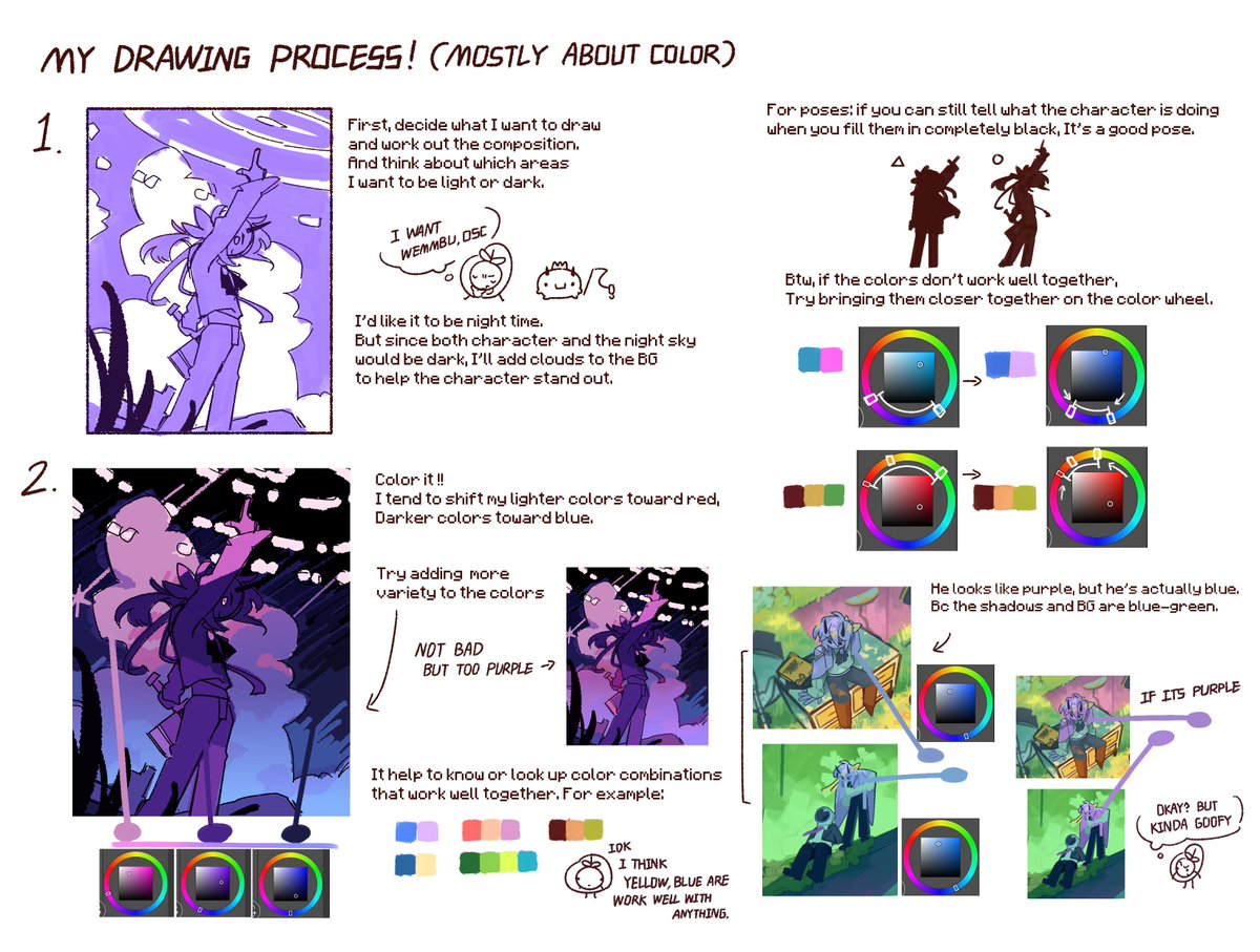 Avo0930's tweet photo. MY DRAWING PROCESS https://t.co/C1LFSP0Uha