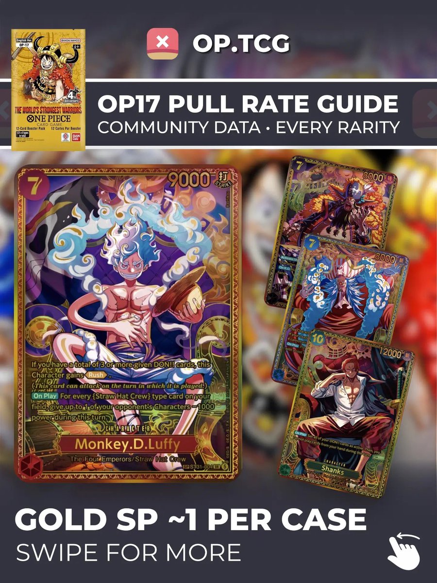 EricCLFung's tweet photo. OP-17 killed the hit map.
A box can give you 1 premium hit or 4. Only the 7 SR and the DON!! stay consistent.
Bandai never publishes rates

This is community case data
Estimates, not guarantees.l

What’s different
1) Premium hits are random now. No fixed mapping.l
2) 6 Pandaman secret alts, one per color. They sit in a rare slot, so they never steal your SR.
3) Gold and Platinum DON!!. Platinum is the scarce one
4) A Kaido special art by Keisuke Itagaki (Baki)
5) Pirate Crew Super Parallel. That’s the grail of the set

The honest take A case usually delivers Leader alts, special DON!!, and SPs. Mangas, Baki Kaido, and the Crew SSP are lottery tickets

Chasing one named card in sealed will cost more than the single once prices settle. A single box is a coin flip

JP: Aug 22 
US pre: Aug 21 · 
full: Aug 28

What did your first box hit?