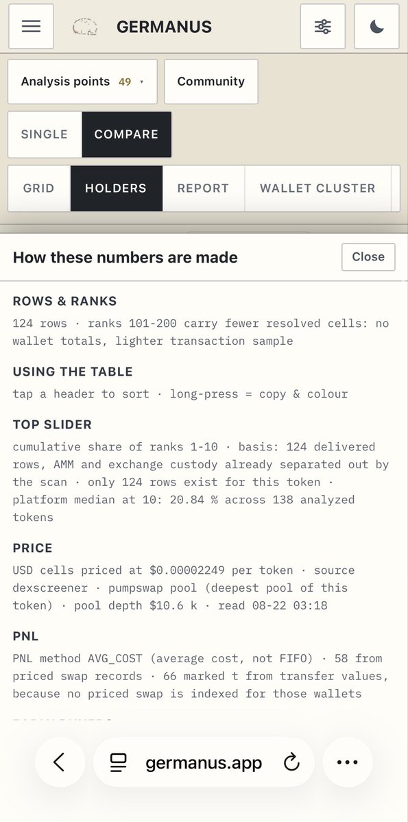 GermanusApp's tweet photo. Mobile UI Update

We’ve made the mode view smoother and more responsive on mobile, reducing the laggy feel during navigation.

We’ve also cleaned up the Holder table: the additional information for Early Buyers and Holder Compare is now hidden behind a simple info button. https://t.co/ySiTmZlw1k
