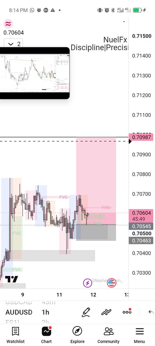 emmasam676's tweet photo. I reviewed my trades for the week and found something uncomfortable:
A lot of my losses came from trades I had no business taking.
I wasn't necessarily lacking an edge. I just didn't want to sit there and watch the market move without me. https://t.co/LsjyKXQU07