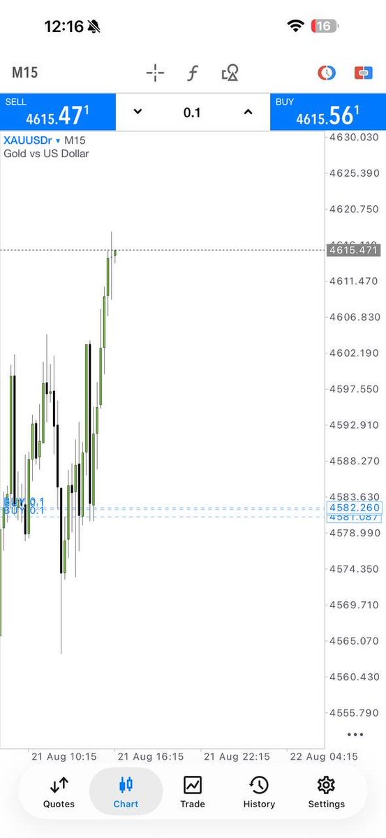 ChrisFx141677's tweet photo. 🔥 XAUUSD BUY RUNNING!

📈 Strong bullish move from 4581–4582 → 4615+
💰 $1,010+ Floating Profit
🎯 3 BUY positions delivering strong results
⚡ Momentum captured with sharp entries!

🚀 More market updates &amp; setups:
👉 https://t.co/P3uqLlQ1SB

#Xauusd #forextrading #forex https://t.co/3B54JPsBMM