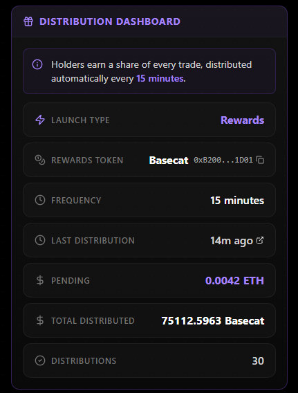 BasekittenBase's tweet photo. REWARDS UPDATE!  🐈💹

Over 75k $Basecat has been distributed to our ferocious and frisky $Basekitten holders.

Our new website will have a state of the art rewards dash on it so you can easily track your rewards, in the meantime you can also use the rewards tracker provided by the launchpad.

@ForgeLaunchPad Rewards Dash:
https://t.co/ECKjbvFIZK