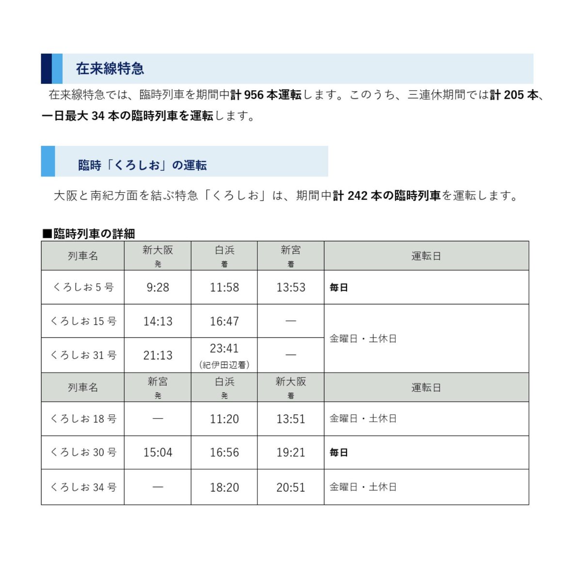 TheKamotu's tweet photo. お前ら秋だぞくろしお乗れよ
　　 ◢_,.　-- .,_◣
　　 ◤　　　　 ◥　 "ﾐ/彡／彡"
　 /　　　　　 　 ＼ ﾐ/ ／
　 /　　◢ 　　◣ 　 \／
　｜ 　 ◤ 　　◥　／|
　人　　　 ◥◤ ／ ノ
◢▇◣◢▇▇\\／ ///▇◣

2026年【 秋 】の臨時列車の運転について 【 2026年10月1日（木）～ 2026年11月30日（月）：61日間 】：JR西日本 https://t.co/bamTBn7Lal