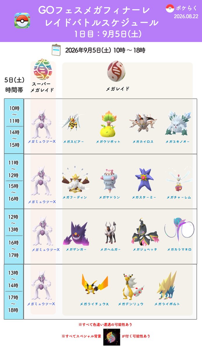 pokemongoraku's tweet photo. #ポケモンGO
今後のレイドバトルスケジュール

✅メガスターミーは 9/3(木)・9/5(土) のメガレイドにも出現

✅ルナアーラ 8/25(火) まで
➡︎ レジロック・レジスチル・レジアイスに切り替わり

✅メガラグラージ 8/25(火) まで
➡︎ メガギャラドスに切り替わり

✅8/31週 日替わりメガレイド

✅9/5(土)・6(日) 時間帯別メガレイド

✅9/9以降のレイド情報は未発表

▼イベントスケジュール一覧
https://t.co/c7PSLkiHp7