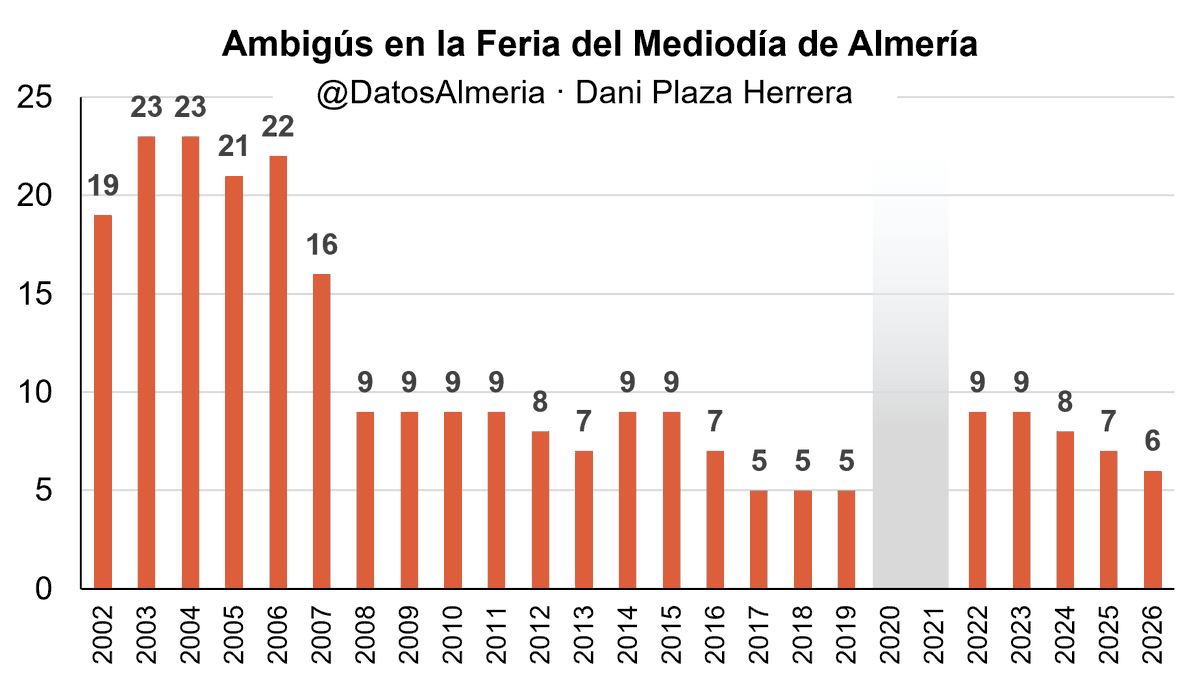 DatosAlmeria tweet picture
