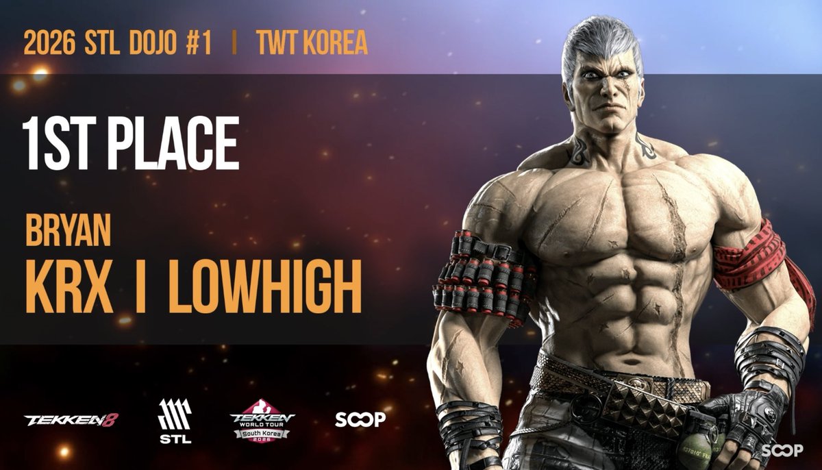 DRX_CHALLENGE's tweet photo. #STLDOJO #1 - Result

STL DOJO #1 의 일정이 @LowHigh92 선수의 챔피언으로 마무리 되었습니다🏆 소중한 주말, 선수들을 응원 해 주신 팬분들께 진심으로 감사드립니다😆

KIWOOM DRX FGC 선수단은 다음 경기에서 더 좋은 컨디션과, 좋은 경기력으로 팬 여러분들을 찾아뵙겠습니다👊 뜨거운 열기를 이어 다음 대회에도 힘껏 응원해 주세요📢

🎮 #TEKKEN8
@LowHigh92 • Champion
@Tekken_Crescent • 2nd Place 
@TK_iKARi • 17th Finish

#Unbreakables #FGC #TWT2026