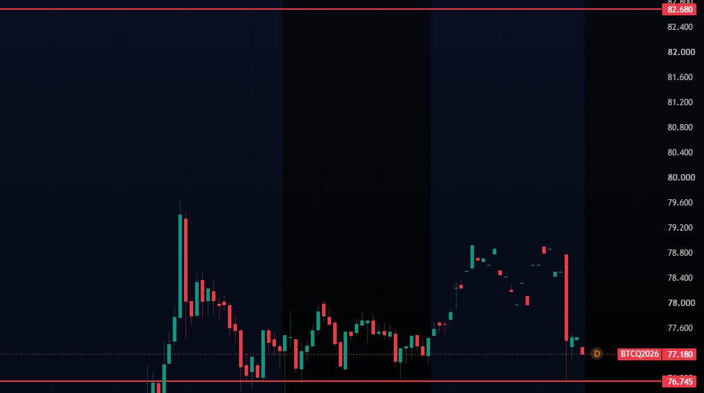 TraderOnlyne's tweet photo. bitcoin:native/USDT 👀

$76.745 CME seviyesi nokta atışı çalıştı.

Yükselişin devamı için $76.745 altına düşmememiz gerekiyor.

DYOR • NFA

#Bitcoin #BTC #Crypto