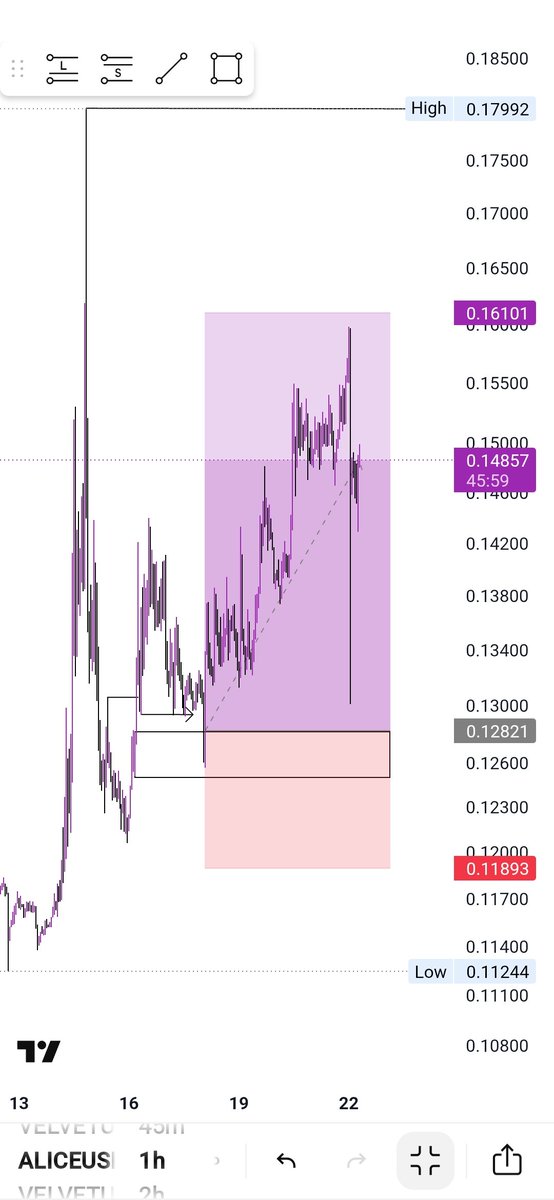 monicode_12's tweet photo. Almost hit TP deep drawdown now back close to TP.
This market has zero sympathy i swr 😫😂😂😂
#Onlytime #Traders https://t.co/F7oo6hJIJC