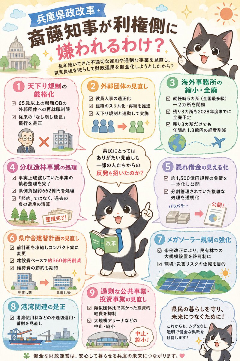 cyorokichi2024's tweet photo. 他にも色々あるけどまずは基本から🐱✨ https://t.co/xlqazPSHvd