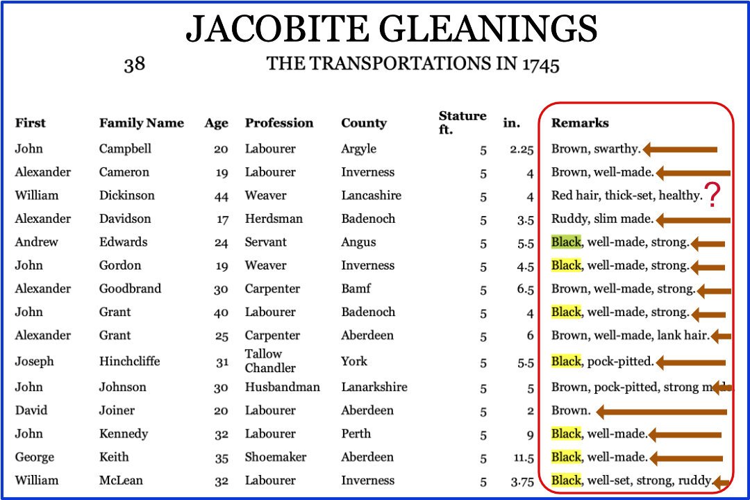 JacksonJen2418's tweet photo. @carpatho_rusyn @ANDRE34146937 @brandilwells The zionist Jewish people are technically Edomites aka white people who converted to Judaism. Most of the transatlantic slaves came from Britain &amp; Ireland  not Africa. Those from Africa were sold by Hamites selling Shemites. Jacobite Gleanings is proof of the ancient Britons. https://t.co/6aBqplXNLk