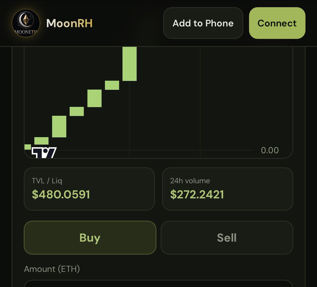 Moonethfun's tweet photo. If your planning to deploy on #robinhood

Best way a few days 😁 

Testing ……….. #ETH https://t.co/8KEa6mfXEH